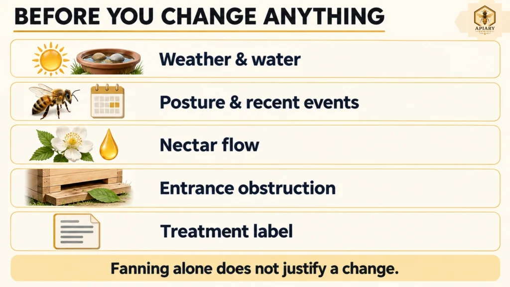 Bee-fanning checklist covering weather and water, posture and recent events, nectar flow, entrance obstruction, and treatment-label instructions.